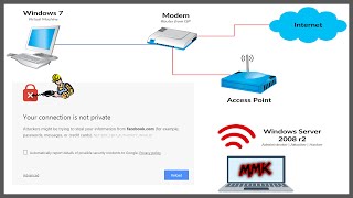 Your connection is not private  Review  prevent hacking attacks [upl. by Ielerol]