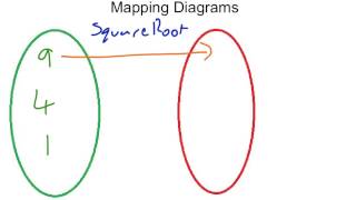 Mapping Diagrams [upl. by Kenzi]