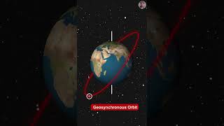 What’s the difference between a Geostationary orbit and Geosynchronous orbit  spacescience [upl. by Renferd]