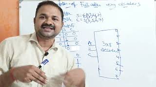 Implementation of Full Adder using Decoders  Digital Logic Design  Digital Electronics [upl. by Lledra]