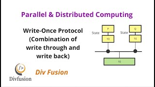 443 WriteOnce Protocol  Chapter 4  Shared Memory Architecture [upl. by Nnayr797]