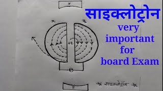 Class 12th physics cyclotron in hindi  साइक्लोट्रॉन  cyclotron moving charges and magnetism [upl. by Gran944]