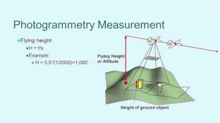 iGETT Concept Module Photogrammetry and Aerial Imagery [upl. by Cran]