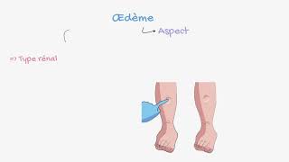 Éléments sémiologiques de la néphrologie [upl. by Hochman]