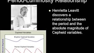 Cepheid Variables [upl. by Annaillil65]