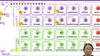 HTML  Sections  Div Section Span [upl. by Krm180]