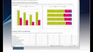 Marketing Management Markstrat Simulation Overview [upl. by Mercer]