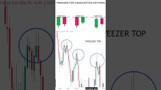 Tweezer Top Candlestick pattern How to use candlestick pattern  candlestick GhanshyamTech [upl. by Nylorahs]