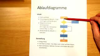 Ablaufdiagramme [upl. by Adyl]