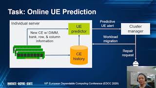 EDCC 20 Predicting Uncorrectable Memory Errors for Proactive Replacement [upl. by Etnoed]