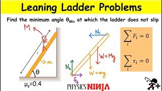 Leaning Ladder Equilibrium Problem Find Minimum Angle [upl. by Nazarius]