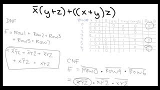 Using a truth table to find DNF and CNF [upl. by Atled139]