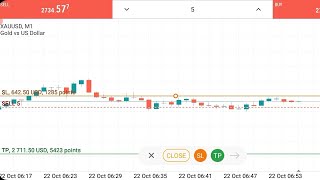 642 USD Sl Hit In Gold Trading On Metatrader 5 [upl. by Esorrebma]