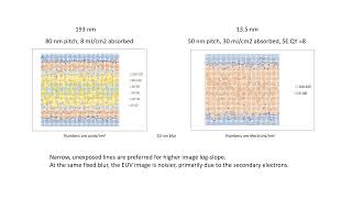 Stochastic Characteristics of DUV vs EUV Lithography [upl. by Meir]