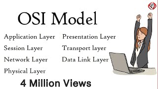 OSI Model Explained  OSI Animation  Open System Interconnection Model  OSI 7 layers  TechTerms [upl. by Goar]