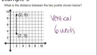 Distance Between Two Points Examples Geometry Concepts [upl. by Eva]