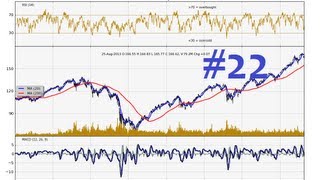 Charting Stocks and Forex Part 22  How to calculate MACD in python [upl. by Mintun95]