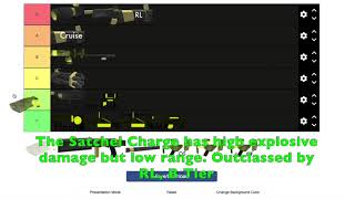 Rating Eclipsis ToolsWeapons  Roblox [upl. by Innus48]