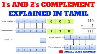 1s Complement and 2s Complement 1s Complement Subtraction [upl. by Corrinne752]