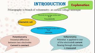 MCQ on Polarography BScMSc Chemical engineering Pharmaceutical chemistry students Entrance Exam [upl. by Stacey87]