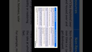Difference Between Renewable And Nonrenewable Resources shorts youtubeshorts shortvideo [upl. by Nnagrom]