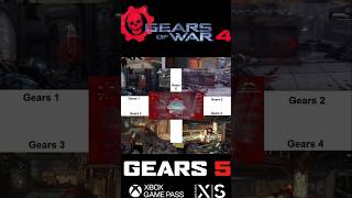 Unneeded Changes in Gears 4 amp 5 [upl. by Ydnew]