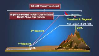 FAA TAPP Planning For Takeoff Obstacle Clearance [upl. by Ardiedal]