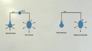 Korrosion  Kathodischer Korrosionsschutz [upl. by Iorgo]