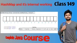 Java Collection series HashMap and Internal Working of HashMap explained in detail [upl. by Siednarb]