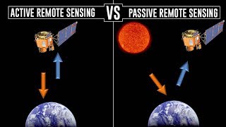 What is Active and Passive Remote Sensing [upl. by Siravrat]