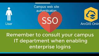 Best Practices for ArcGIS Online Administration in Higher Education Enabling Enterprise Logins [upl. by Nossaj]