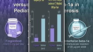 Fingolimod Vs Interferon Beta1a in Pediatric Multiple Sclerosis [upl. by Mckay]