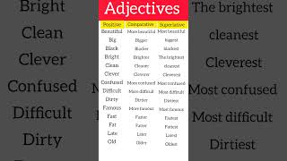 Learn 3 degrees of Adjectives Positive Comparative Superlative englishgrammar spokenenglish [upl. by Essila]