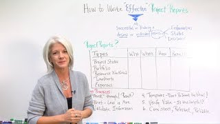 How to Write Effective Project Reports [upl. by Yelir]