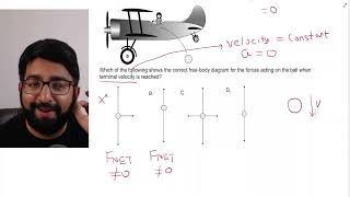 Video 1 Ques Free Body Diagram Mechanics Class 11 Physics [upl. by Arahas]