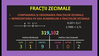 FRACTII ZECIMALE CLASA 5 MATEMATICA EXERCITII APROXIMAREA PRIN LIPSA ADAOS COMPARARE NUMERE ZECIMALE [upl. by Alboran]