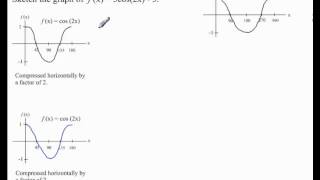 Transformation of Trigonometric Functions  Example 2 [upl. by Ringo800]