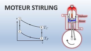 Moteur Stirling  Comment ça marche [upl. by Ettennaj]