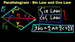 Mechanical Engineering Introduction to Parallelogram Sin Law And Cos Law   Kurdish [upl. by Yecak]