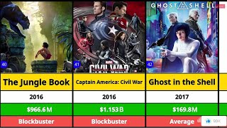 Scarlett Johansson Hits And Flops Movies List  Scarlett Johansson Movies  Captain AmericaAmerica [upl. by Geiss]