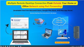 Multi Monitor Remote Desktop Your PC over the Internet amp Port forward  RDP Port  Any Router [upl. by Assillam386]