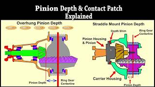 Contact Patch amp Pinion Depth Explained [upl. by Nivlem]