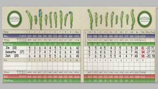 How to Keep Score In Golf Using Your Handicap [upl. by Glinys]