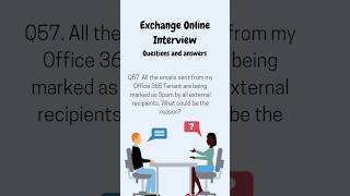 Office 365 Interview questions and answers shorts youtubeshorts office365concepts interview [upl. by Annhej]