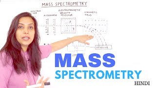 Mass Spectrometry  Principle and Instrumentation  Velocity Selector [upl. by Jany]