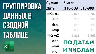 Группировка данных в сводной таблице в Excel  По датам и числам [upl. by Aivirt]