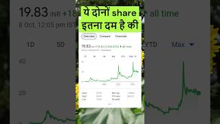 2 Power Share 💪best power shares to buy💪best solar power shares💪best renewable energy stocks💪power [upl. by Winther]