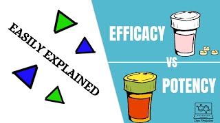 Efficacy Vs Potency [upl. by Diskin857]