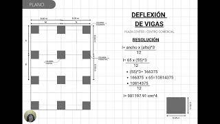 TRABAJO PARA LA T2  SISTEMAS ESTRUCTURALES III  PREDIMENSIONAMIENTO DE COLUMNAS Y VIGAS  UPN [upl. by Alya]