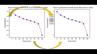 How to customize tick marks as per data points in origin [upl. by Anirehtac]